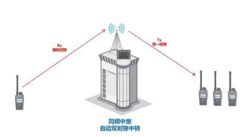 無線電對講機等電波的繞射傳播是怎么樣的？